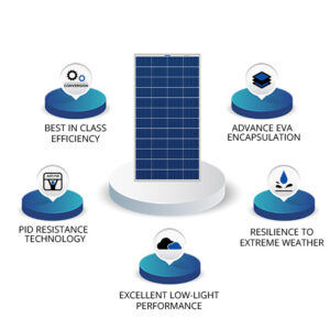 40W/12V Polycrystalline Solar Panel