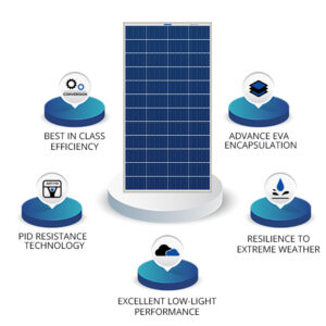 330W/24V Polycrystalline Solar Panel