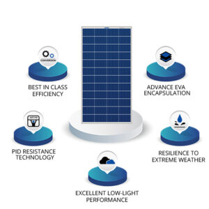 165W/12V Polycrystalline Solar Panel